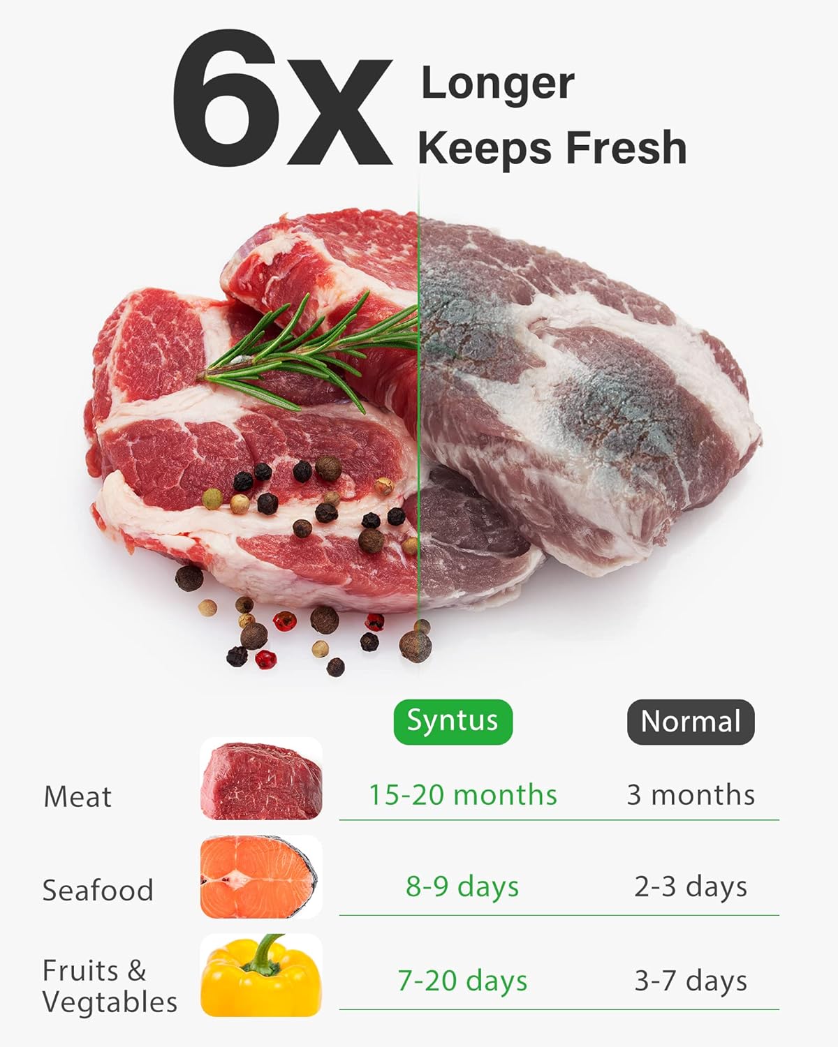 Vacuum Sealer Bags, 150 Gallon - Foods X recension och pris