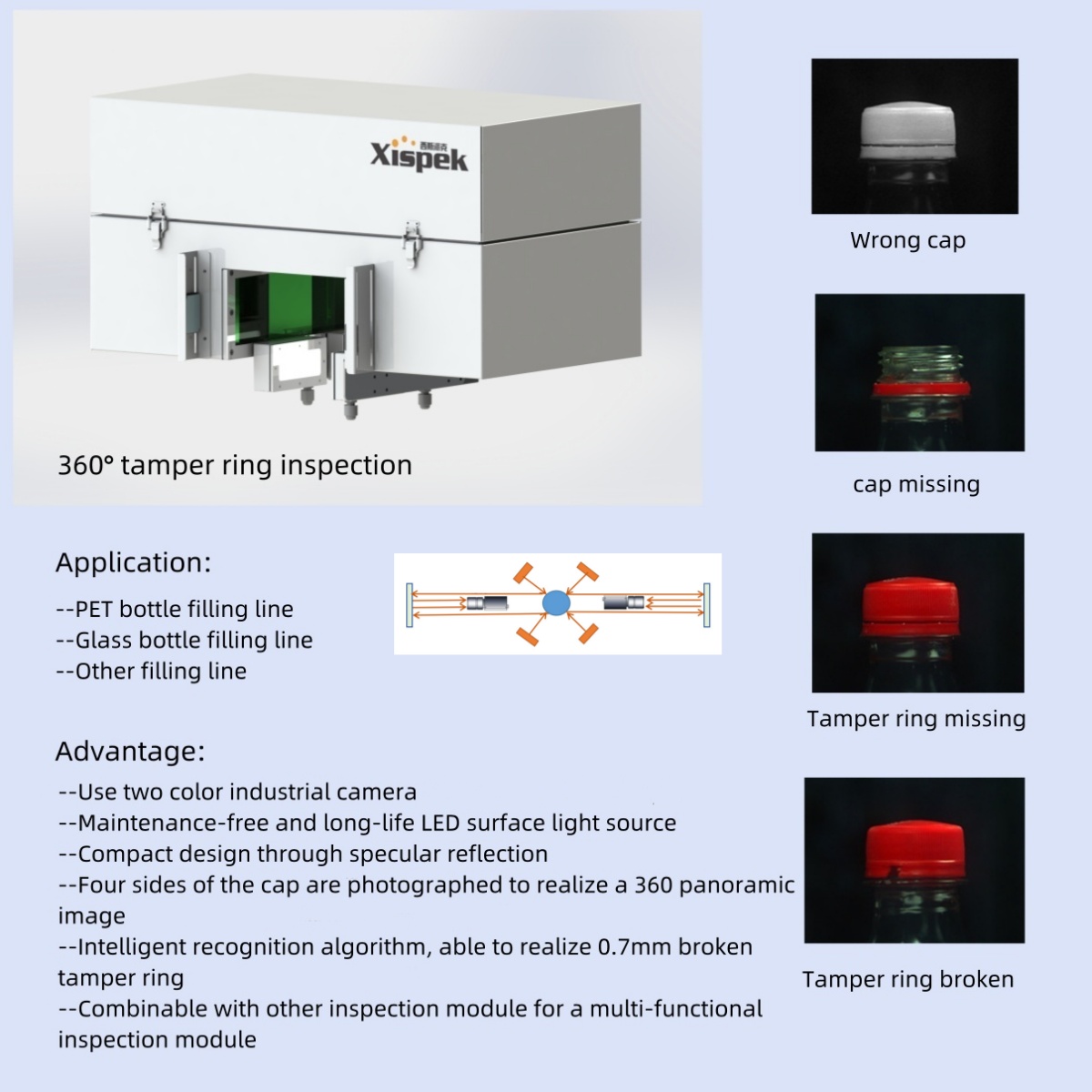 Small Automated Visual Inspect - Foods X recension och pris